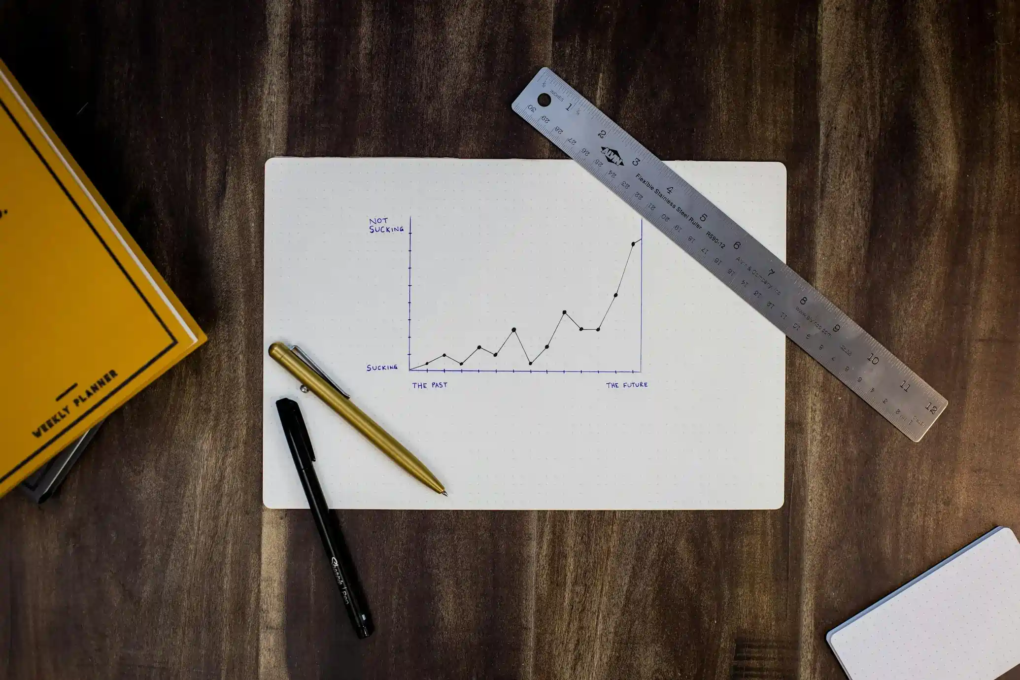 Financial Planning